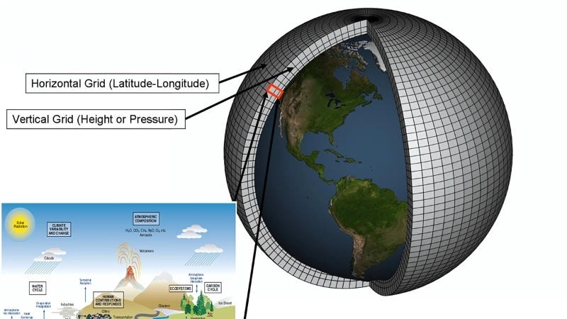 Những lợi ích thiết thực mà mô hình khí hậu mang lại