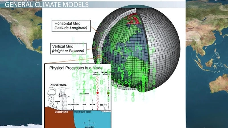 Thách thức trong việc phát triển mô hình khí hậu
